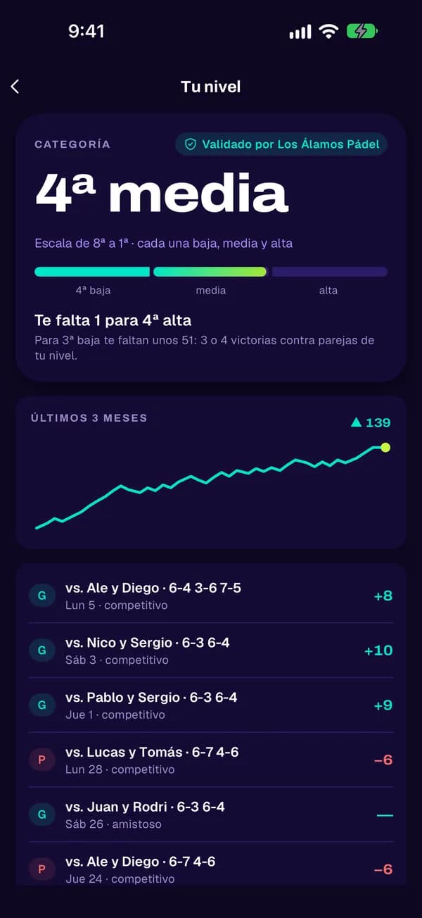 Pantalla Tu nivel: categoría 4ª media validada, evolución de los últimos tres meses y resultados contra cada pareja.