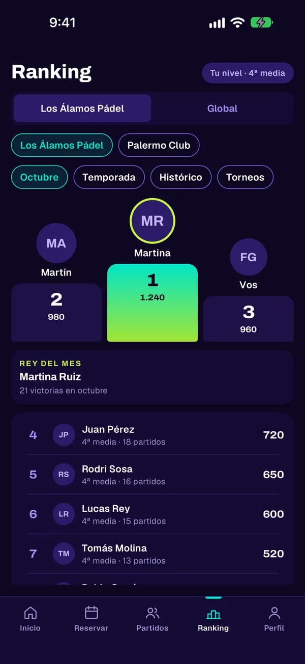 Pantalla Ranking: podio del club del mes, rey del mes y la tabla con puntos de cada jugador.