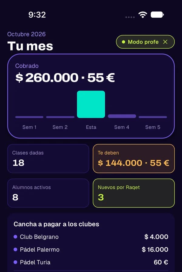 Pantalla Tu mes: cobrado por semana, lo que te deben, alumnos nuevos por Raqet y la cancha a pagar a cada club.